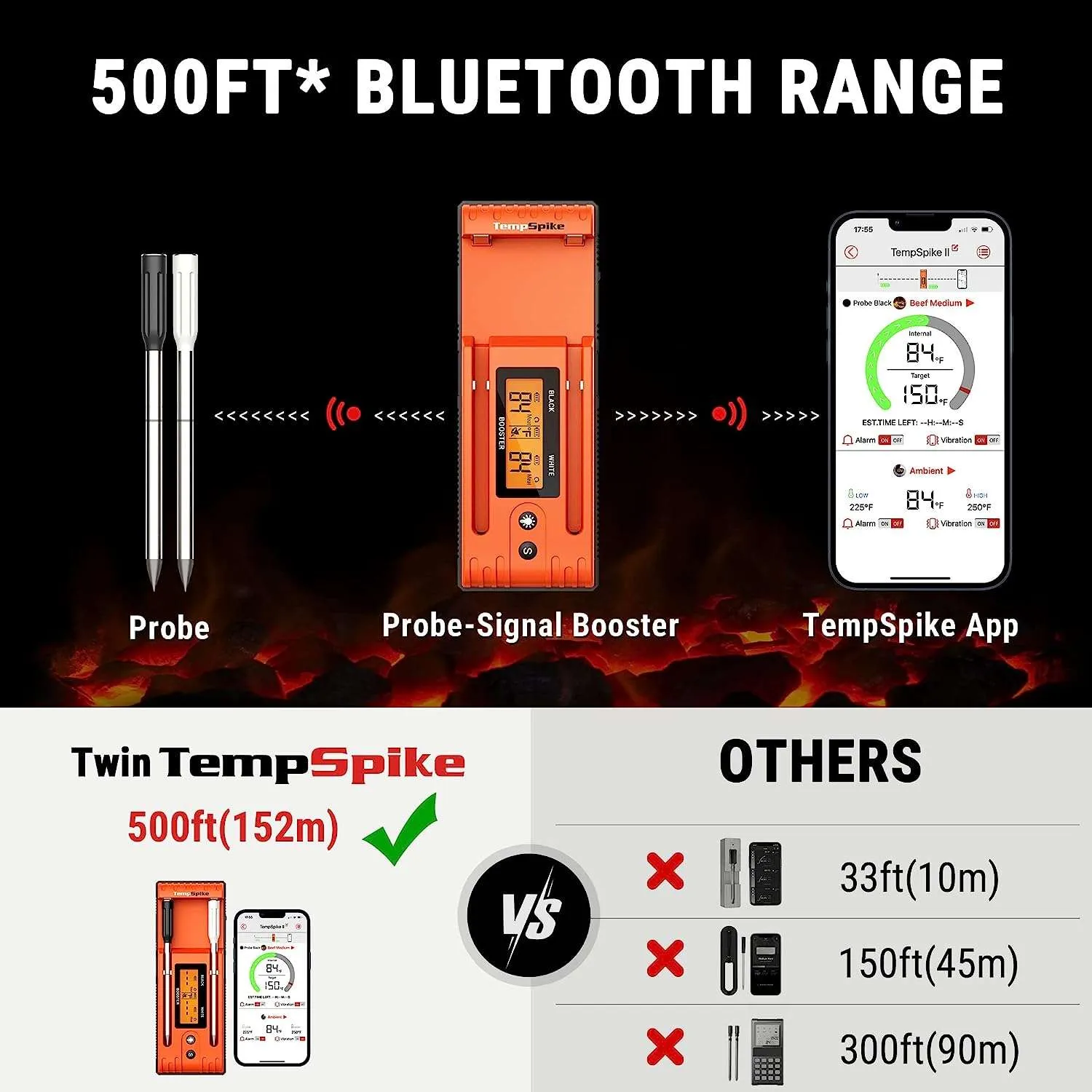 Twin TempSpike Truly Wireless Meat Thermometer Buy 1 Get 3 Free Bluetooth Hygrometer